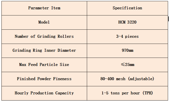 China Raymond mill supplier