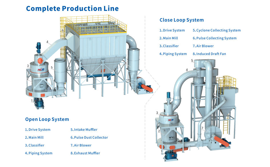 energy-saving Raymond mill manufacturer